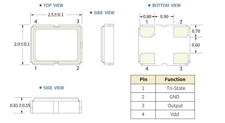 A2C - 車規(guī)級(jí)