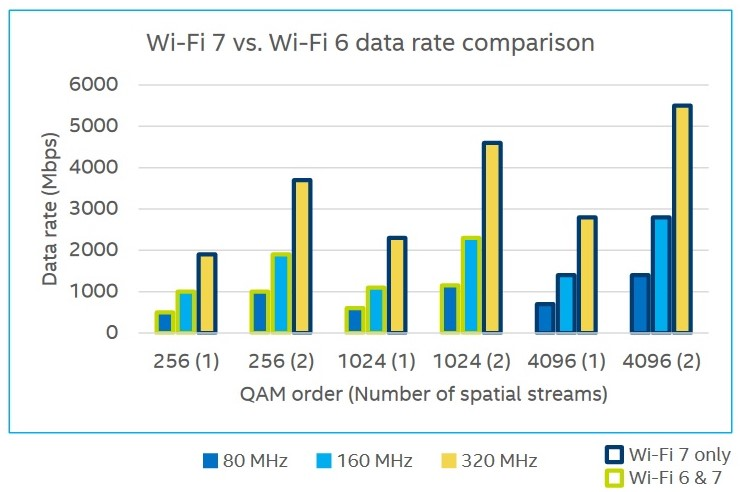 WIFI7技術簡介
